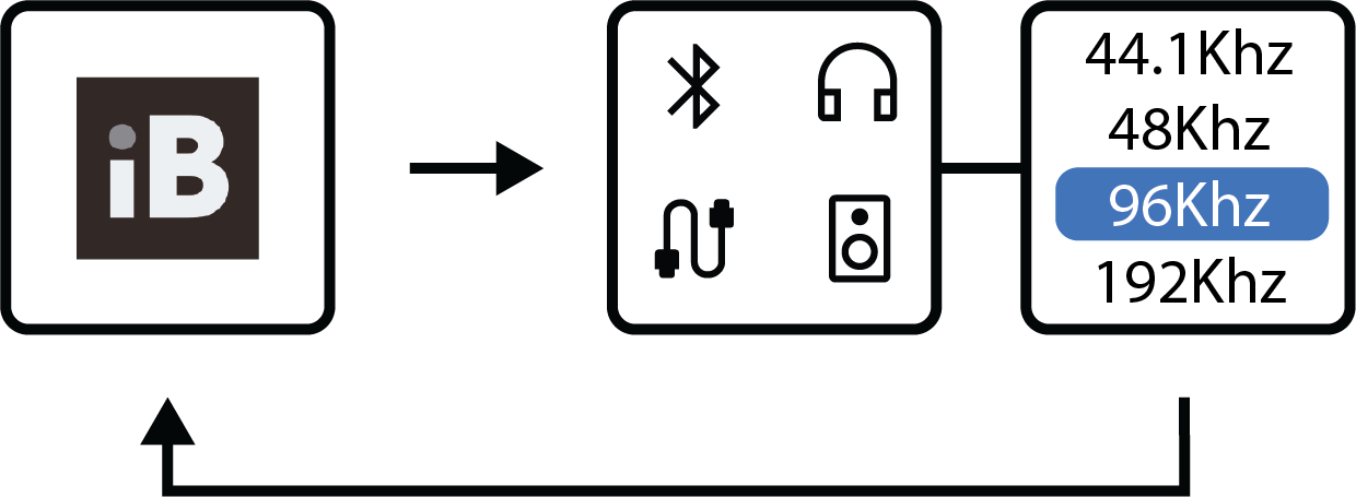 top-5-methods-to-convert-mp3-bitrate-easeus